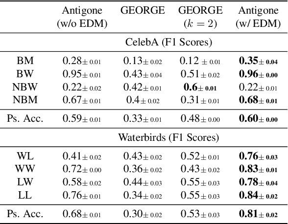 Figure 2 for Hyper-parameter Tuning for Fair Classification without Sensitive Attribute Access