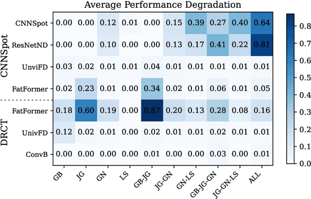 Figure 2 for Take Fake as Real: Realistic-like Robust Black-box Adversarial Attack to Evade AIGC Detection