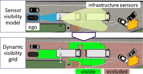 Figure 1 for Sensor Visibility Estimation: Metrics and Methods for Systematic Performance Evaluation and Improvement