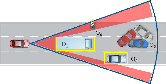 Figure 2 for Sensor Visibility Estimation: Metrics and Methods for Systematic Performance Evaluation and Improvement