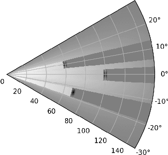 Figure 4 for Sensor Visibility Estimation: Metrics and Methods for Systematic Performance Evaluation and Improvement