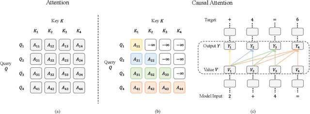 Figure 1 for Breaking Symmetry When Training Transformers