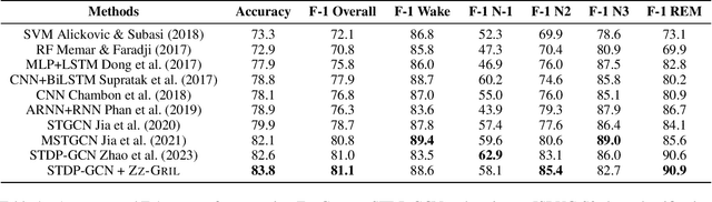 Figure 2 for Quasi Zigzag Persistence: A Topological Framework for Analyzing Time-Varying Data