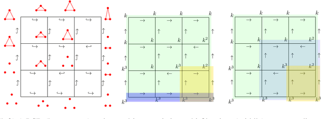 Figure 1 for Quasi Zigzag Persistence: A Topological Framework for Analyzing Time-Varying Data