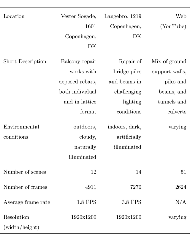 Figure 3 for ConRebSeg: A Segmentation Dataset for Reinforced Concrete Construction