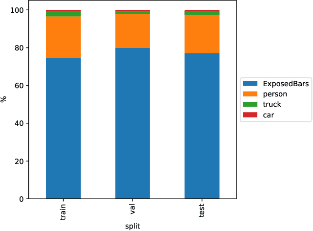Figure 4 for ConRebSeg: A Segmentation Dataset for Reinforced Concrete Construction