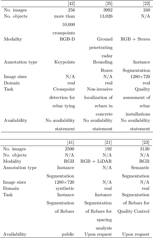 Figure 1 for ConRebSeg: A Segmentation Dataset for Reinforced Concrete Construction