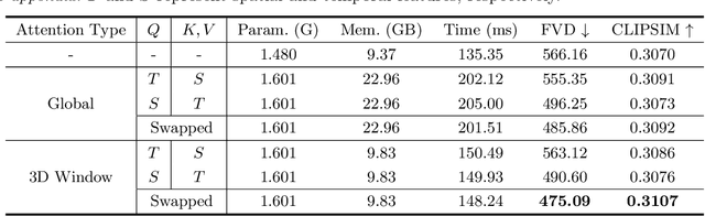 Figure 4 for VideoFactory: Swap Attention in Spatiotemporal Diffusions for Text-to-Video Generation