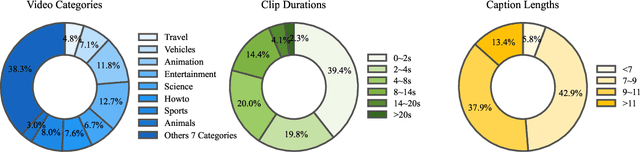 Figure 2 for VideoFactory: Swap Attention in Spatiotemporal Diffusions for Text-to-Video Generation