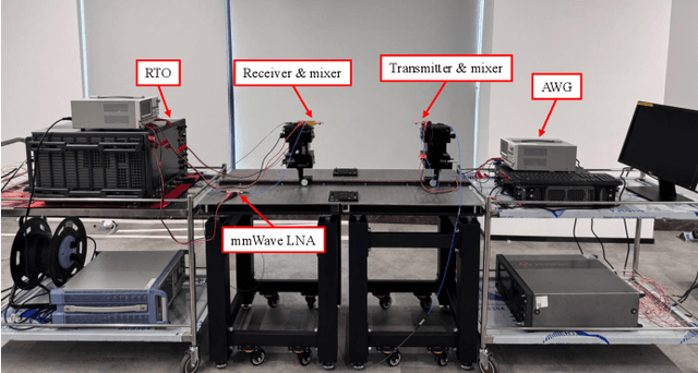 Figure 1 for Terahertz Channel Measurement and Modeling for Short-Range Indoor Environments