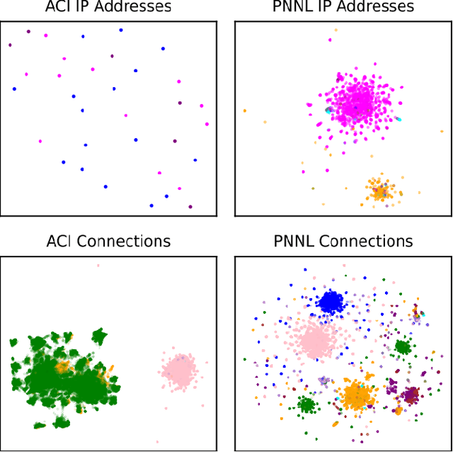 Figure 1 for Towards Characterizing Cyber Networks with Large Language Models