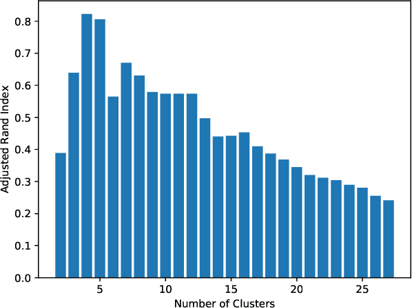 Figure 2 for Towards Characterizing Cyber Networks with Large Language Models