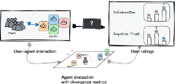 Figure 1 for Quantifying Divergence for Human-AI Collaboration and Cognitive Trust