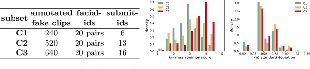 Figure 2 for Visual Realism Assessment for Face-swap Videos