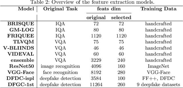 Figure 3 for Visual Realism Assessment for Face-swap Videos