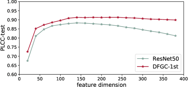 Figure 4 for Visual Realism Assessment for Face-swap Videos