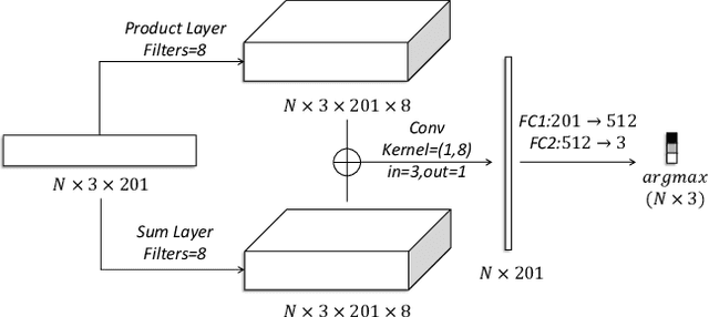 Figure 2 for Learning Temporal Distribution and Spatial Correlation for Universal Moving Object Segmentation