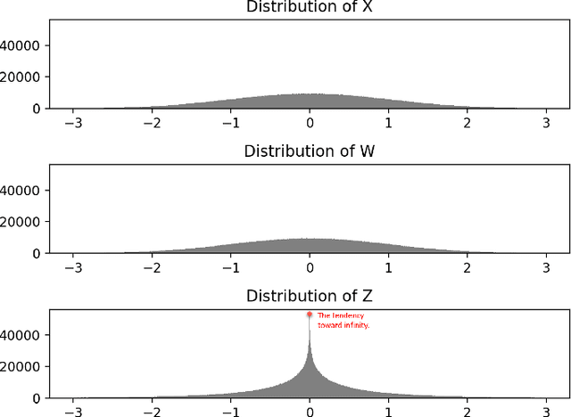 Figure 3 for Learning Temporal Distribution and Spatial Correlation for Universal Moving Object Segmentation