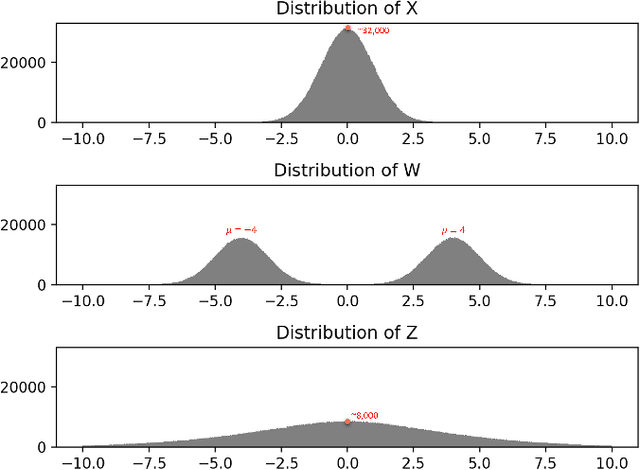 Figure 4 for Learning Temporal Distribution and Spatial Correlation for Universal Moving Object Segmentation