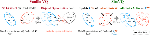 Figure 1 for Addressing Representation Collapse in Vector Quantized Models with One Linear Layer