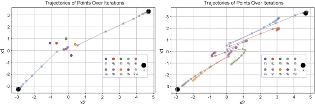 Figure 3 for Addressing Representation Collapse in Vector Quantized Models with One Linear Layer