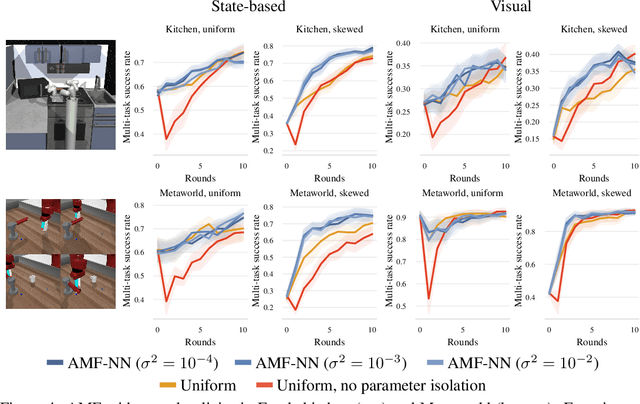 Figure 3 for Active Fine-Tuning of Generalist Policies