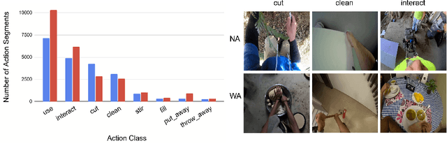 Figure 4 for Adversarially Masked Video Consistency for Unsupervised Domain Adaptation