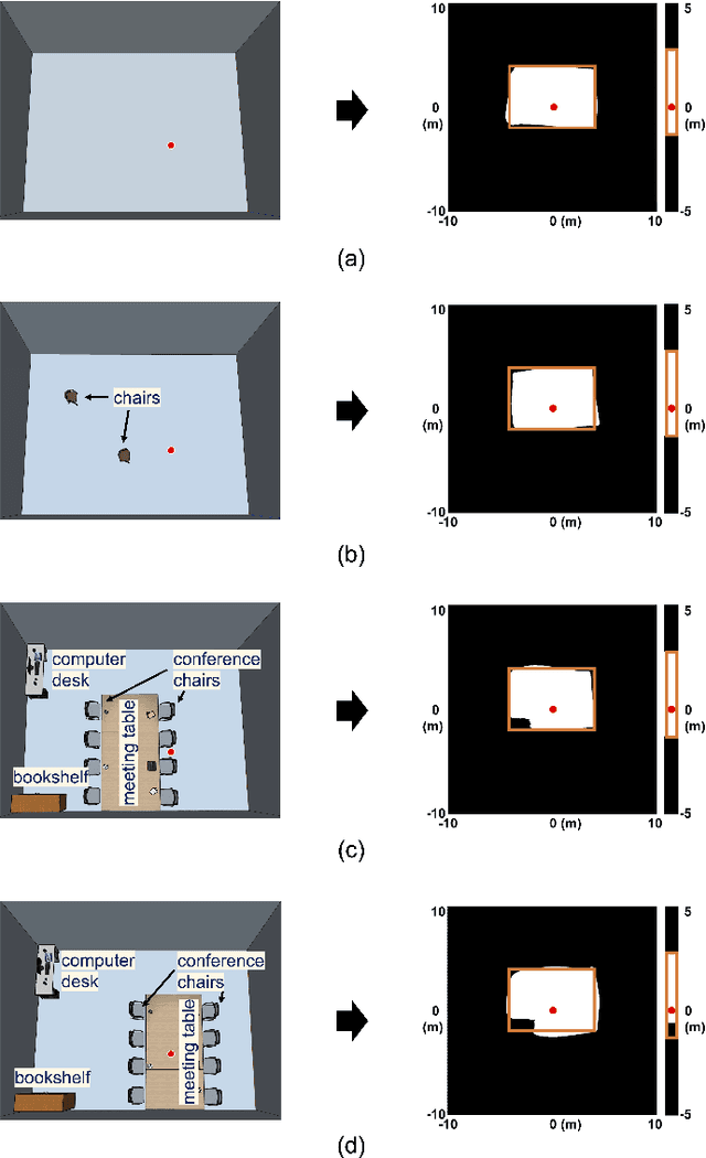 Figure 2 for EchoScan: Scanning Complex Indoor Geometries via Acoustic Echoes