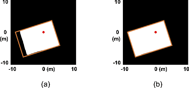 Figure 3 for EchoScan: Scanning Complex Indoor Geometries via Acoustic Echoes