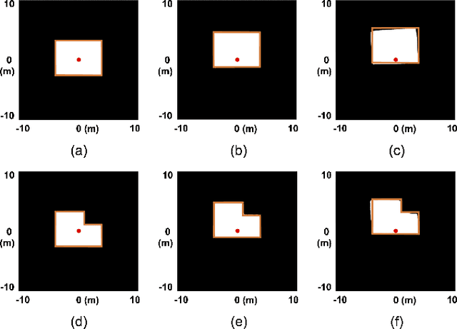 Figure 4 for EchoScan: Scanning Complex Indoor Geometries via Acoustic Echoes