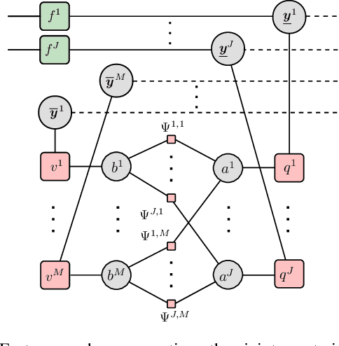 Figure 1 for To Coalesce or to Repel? An Analysis of MHT, JPDA, and Belief Propagation Multitarget Tracking Methods