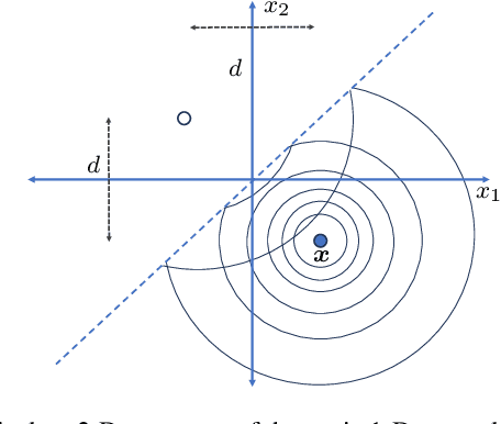 Figure 4 for To Coalesce or to Repel? An Analysis of MHT, JPDA, and Belief Propagation Multitarget Tracking Methods