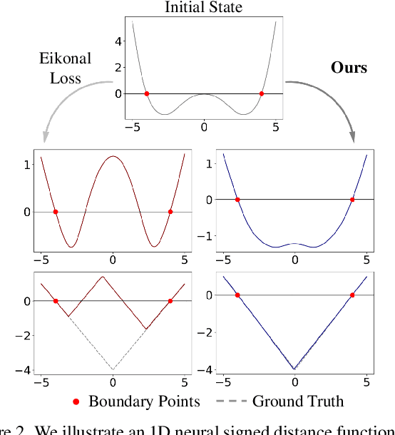 Figure 1 for HotSpot: Screened Poisson Equation for Signed Distance Function Optimization