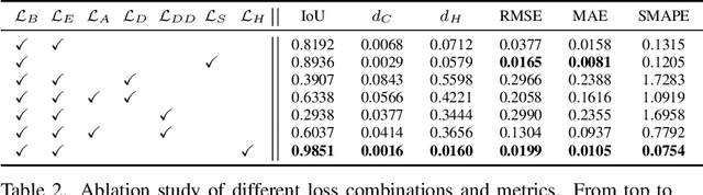 Figure 2 for HotSpot: Screened Poisson Equation for Signed Distance Function Optimization