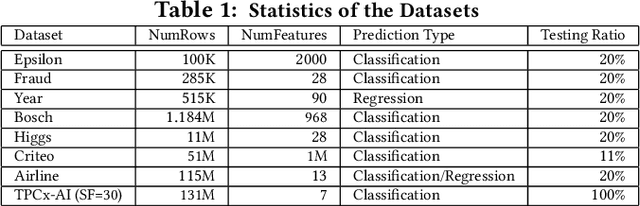 Figure 2 for A Comparison of Decision Forest Inference Platforms from A Database Perspective