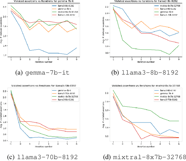 Figure 2 for Helping LLMs Improve Code Generation Using Feedback from Testing and Static Analysis