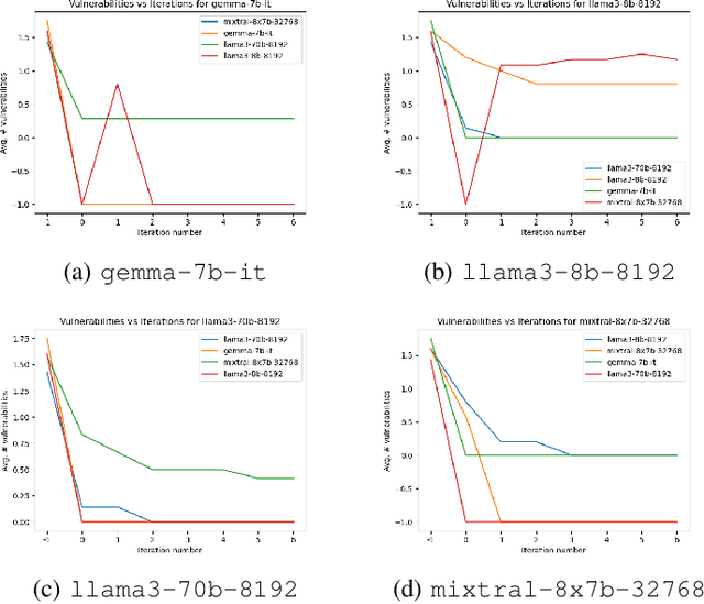 Figure 3 for Helping LLMs Improve Code Generation Using Feedback from Testing and Static Analysis