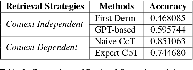 Figure 4 for UMass-BioNLP at MEDIQA-M3G 2024: DermPrompt -- A Systematic Exploration of Prompt Engineering with GPT-4V for Dermatological Diagnosis