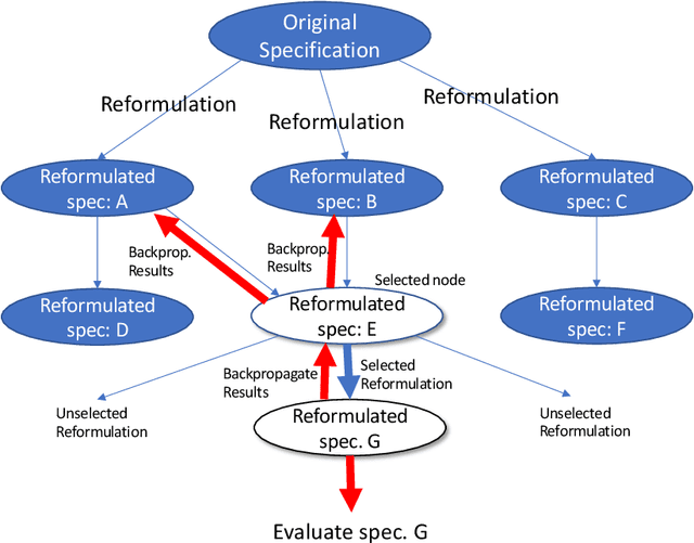 Figure 2 for Towards Exploratory Reformulation of Constraint Models