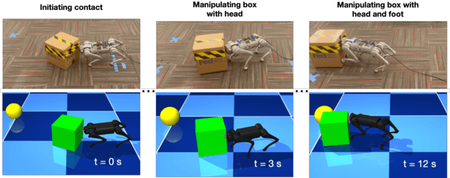 Figure 1 for Real-Time Whole-Body Control of Legged Robots with Model-Predictive Path Integral Control