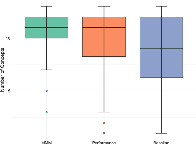 Figure 2 for Improving Human-Robot Teaching by Quantifying and Reducing Mental Model Mismatch