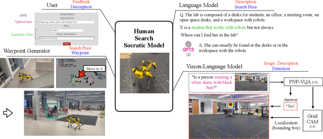 Figure 1 for Towards Text-based Human Search and Approach with an Intelligent Robot Dog