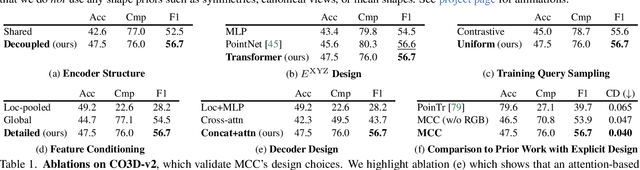 Figure 2 for Multiview Compressive Coding for 3D Reconstruction