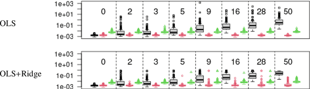 Figure 1 for Online and Offline Robust Multivariate Linear Regression