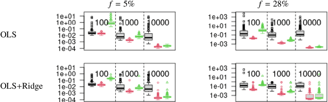 Figure 3 for Online and Offline Robust Multivariate Linear Regression