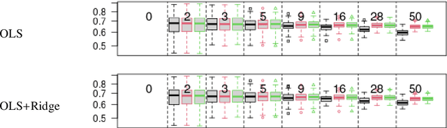 Figure 4 for Online and Offline Robust Multivariate Linear Regression