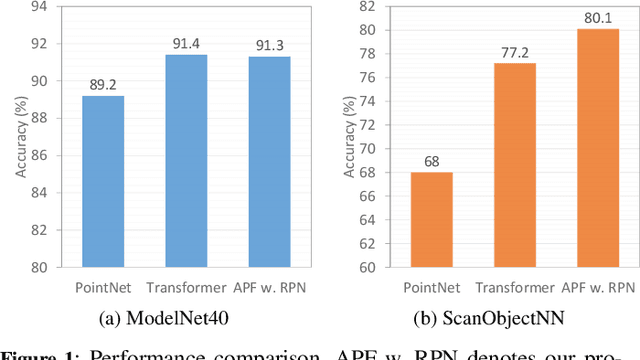 Figure 1 for Adapt PointFormer: 3D Point Cloud Analysis via Adapting 2D Visual Transformers