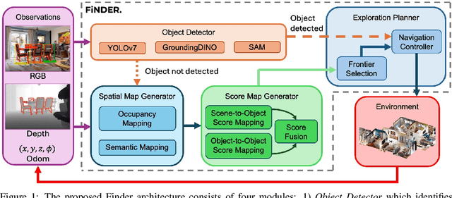 Figure 1 for Find Everything: A General Vision Language Model Approach to Multi-Object Search