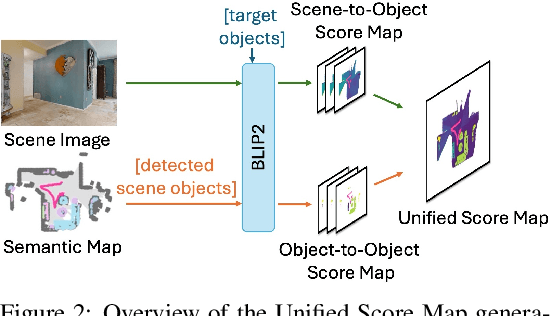 Figure 3 for Find Everything: A General Vision Language Model Approach to Multi-Object Search