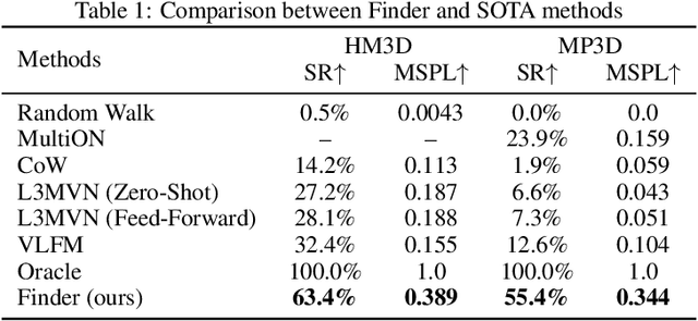 Figure 2 for Find Everything: A General Vision Language Model Approach to Multi-Object Search